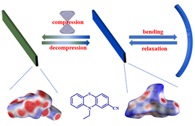 An elastic organic crystal with piezochromic luminescent behavior 2024.100323